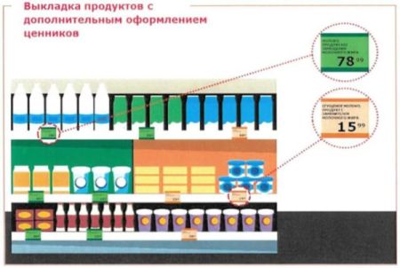 Вариант оформления ценников на молочные продукты